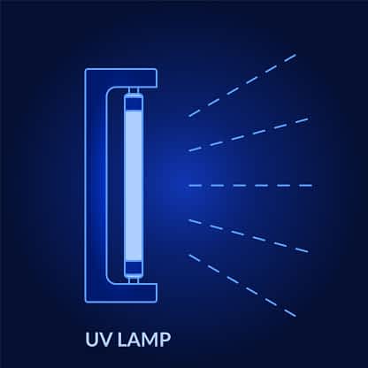 How Is The Radiation Intensity Of UV Lamps Monitored?